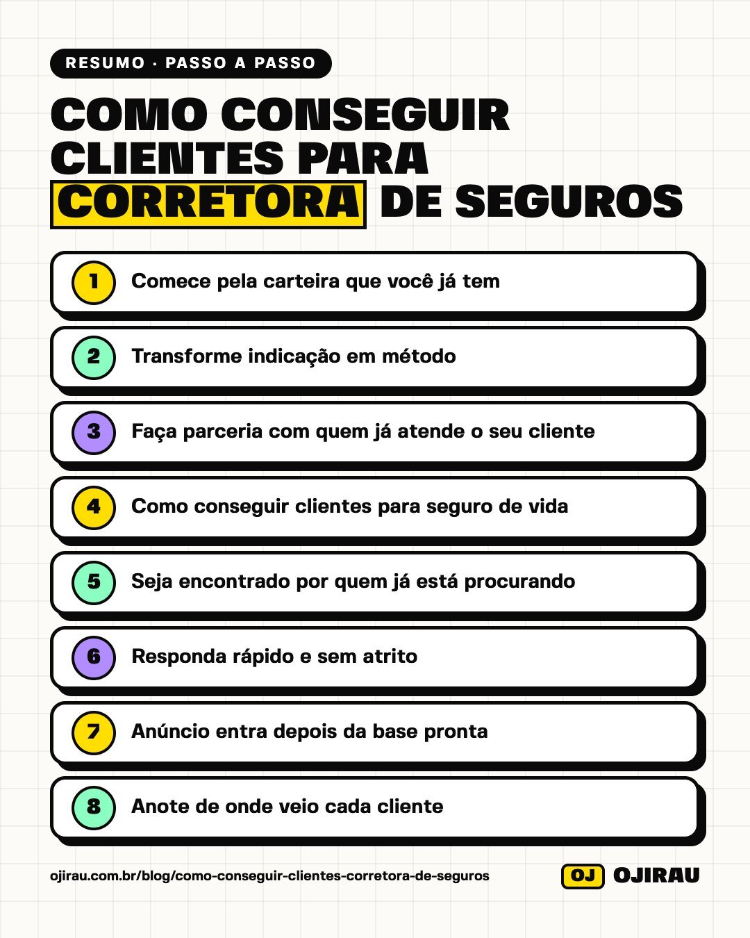 Resumo em imagem: Como conseguir clientes para corretora de seguros
