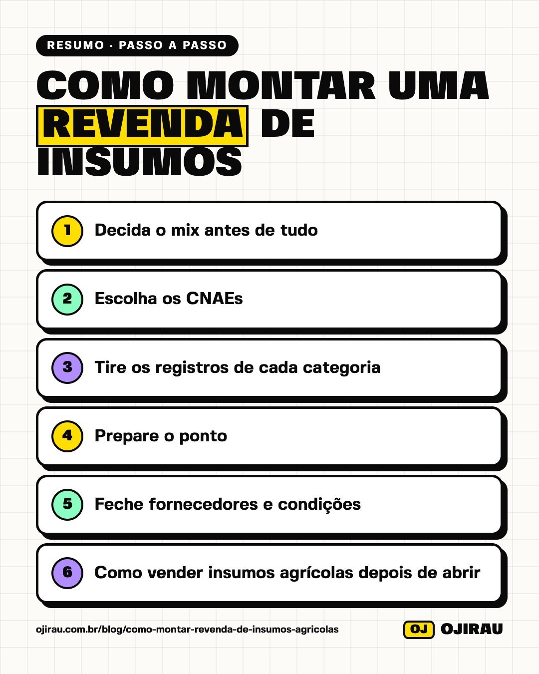 Resumo em imagem: Como montar uma revenda de insumos agrícolas