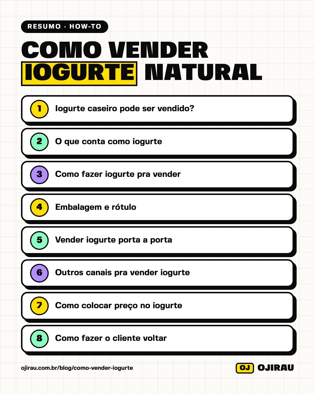 Resumo em imagem: Como vender iogurte natural e caseiro dentro da lei