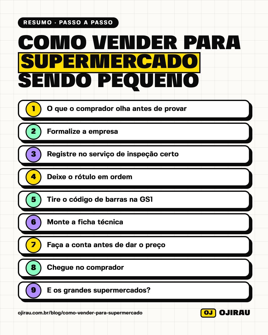Resumo em imagem: Como vender para supermercado sendo pequeno produtor