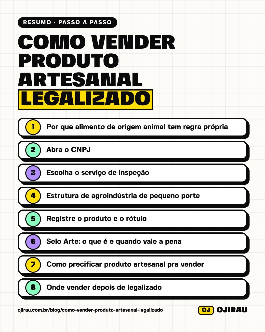 Resumo em imagem: Como vender produto artesanal legalizado