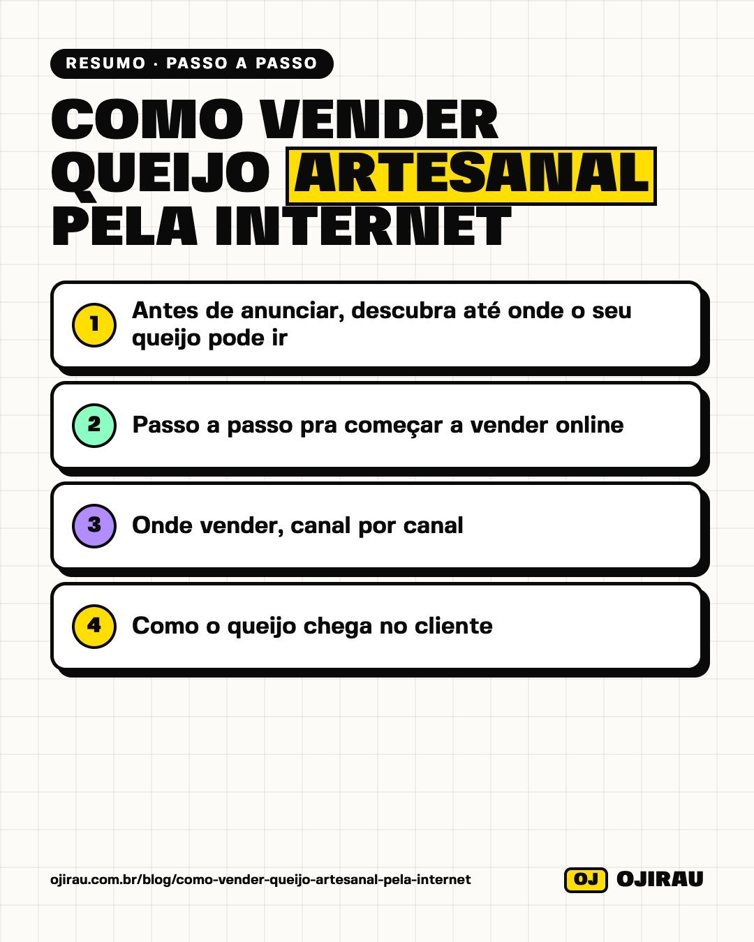 Resumo em imagem: Como vender queijo artesanal pela internet