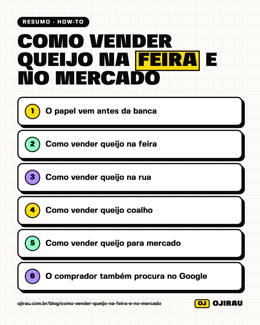 Resumo em imagem: Como vender queijo na feira e no mercado