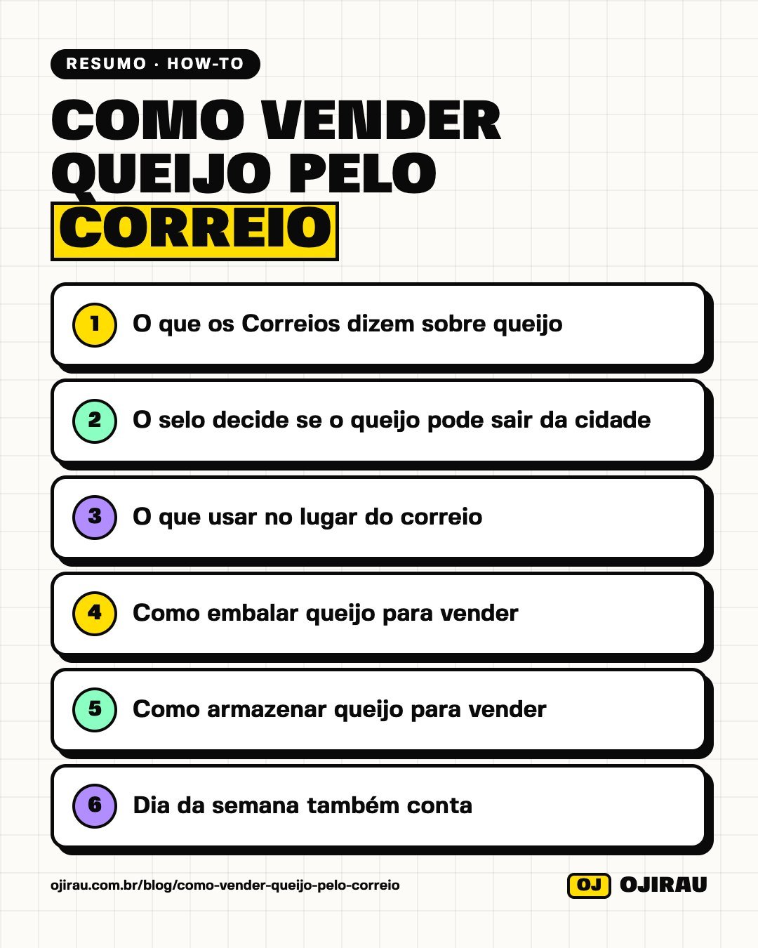 Resumo em imagem: Como vender queijo pelo correio