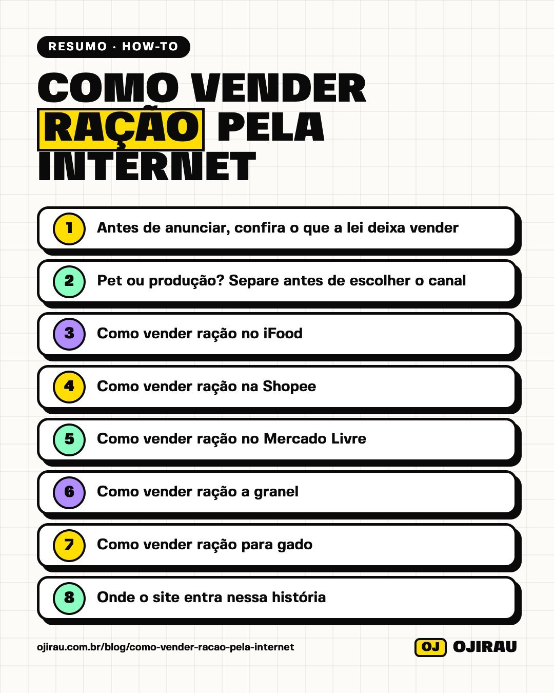 Resumo em imagem: Como vender ração pela internet