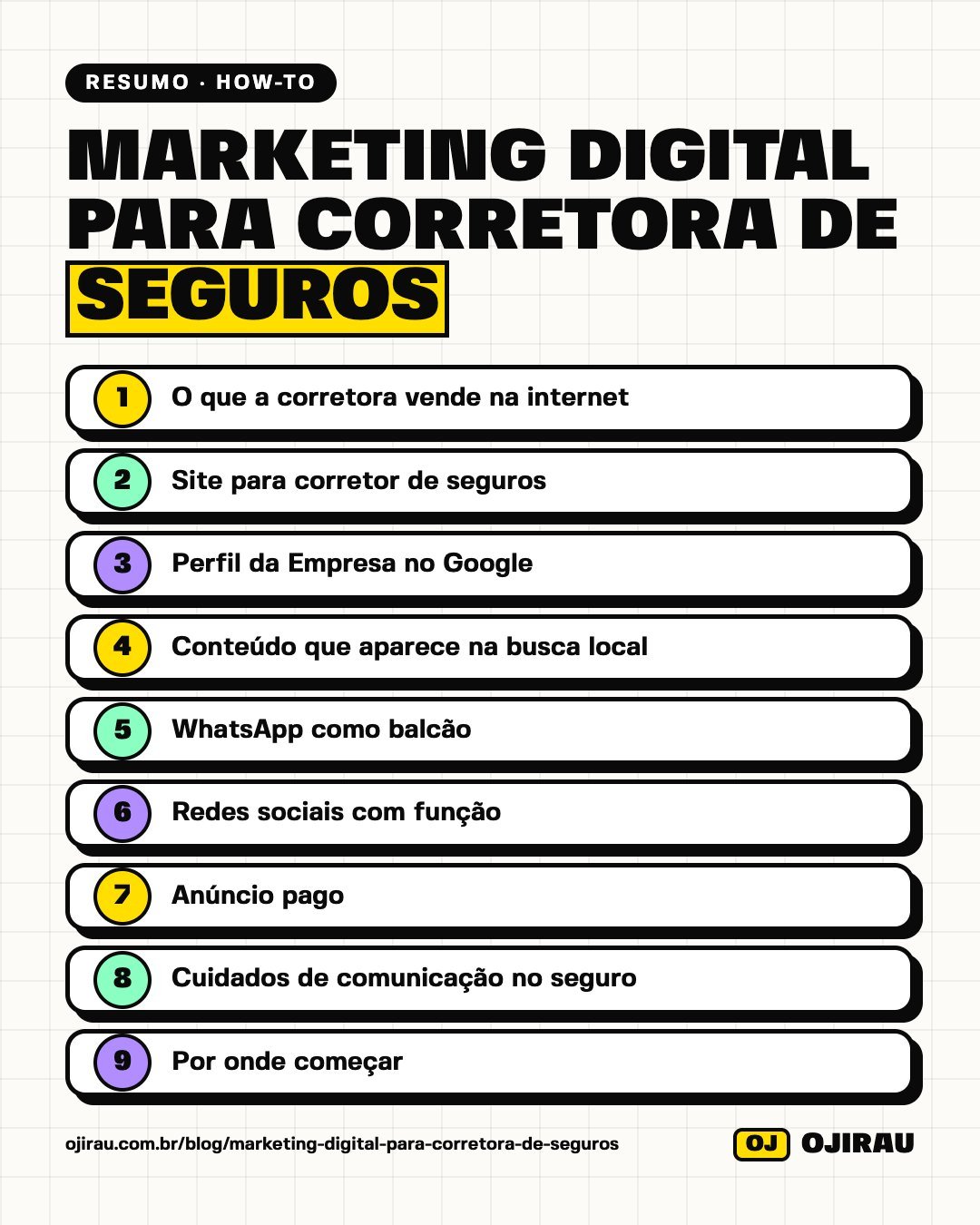 Resumo em imagem: Marketing digital para corretora de seguros